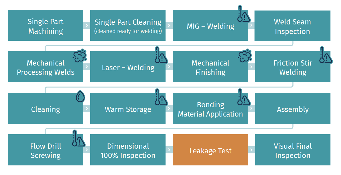 Sniffer Metodu ile Sızdırmazlık Testi